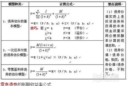 贴现息计算 贴现息 贴现息-贴现计算，贴现息-贴现息入帐