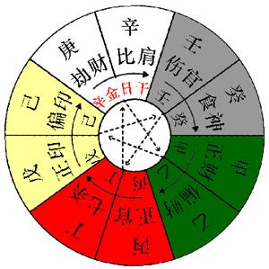 八字入门必背知识 《八字入门》