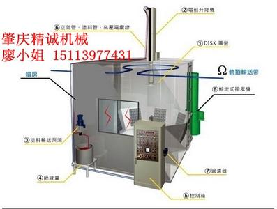 自动喷涂设备 自动喷涂设备-定义，自动喷涂设备-特点