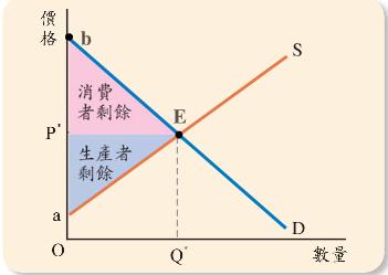 供给侧基本要素 供给函数 供给函数-基本内容，供给函数-特殊情况