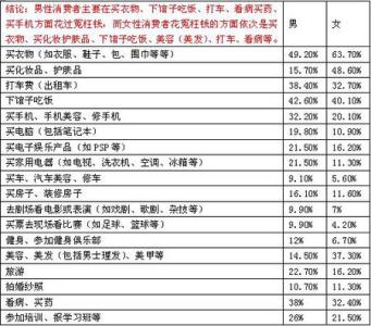 配额抽样例子 配额抽样 配额抽样-基本内容，配额抽样-例子