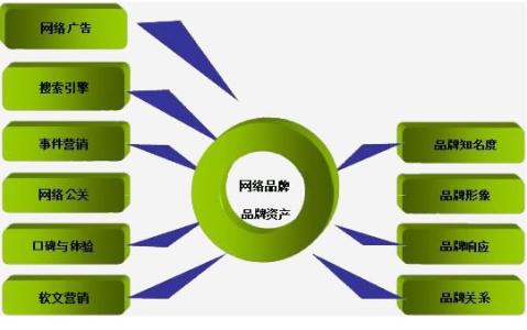 营销思路八大要点 4R营销 4R营销-操作要点，4R营销-特点