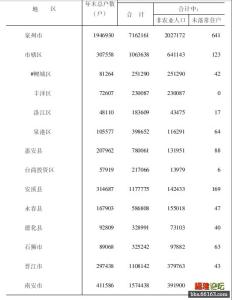 常住人口基本信息 常住人口 常住人口-相关介绍，常住人口-基本含义