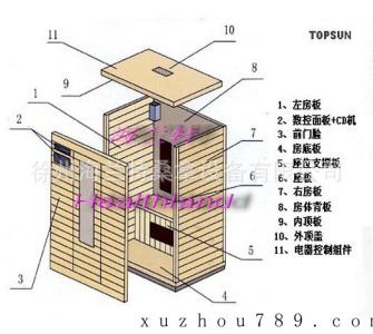 远红外桑拿房 远红外桑拿房的特点及原理介绍