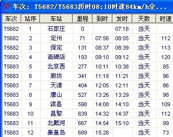 T5682 T5682-详细信息，T5682-时刻表