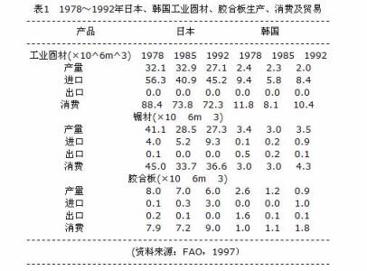 印度尼西亚历史 印度尼西亚历史-正文