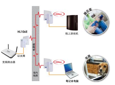 电力猫 电力猫-简介，电力猫-特点