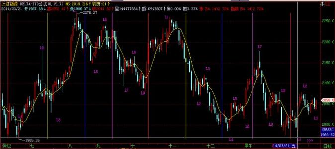 delta delta-期货价格指标，delta-托福指导书