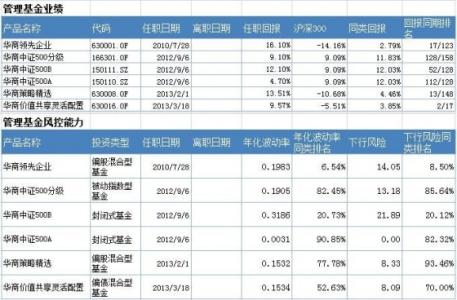 华商领先企业 华商领先企业-1.基金产品说明，华商领先企业-2.基