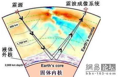 地幔勒夫波 地幔勒夫波-基本知识，地幔勒夫波-相关词条