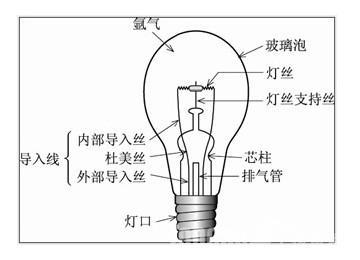 led灯泡发光原理 白炽灯发光原理