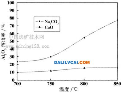 烧结氧化铝 烧结氧化铝-概述，烧结氧化铝-相关词条