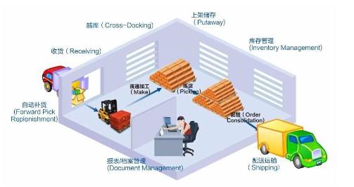 物流管理基础理论 物流管理基础理论-基本信息，物流管理基础理论