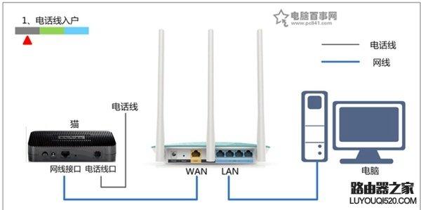 路由器的安装方法 怎样安装路由器，路由安装方法介绍