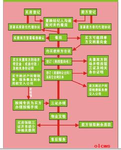 按揭买房流程详解 最新按揭买房流程详解析