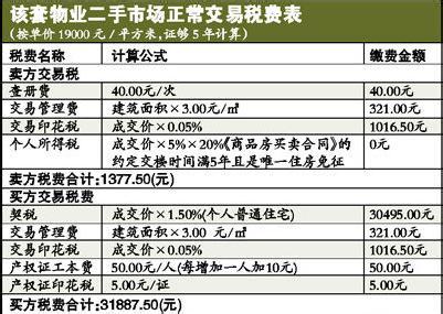 二手房交易税费公式 二手房交易税费计算公式 二手房要交哪些税费