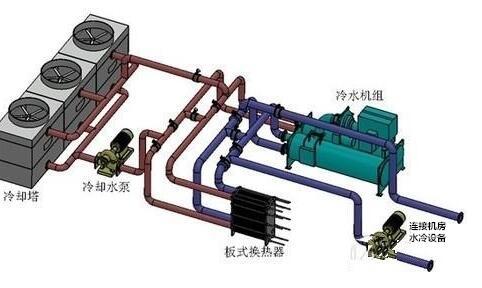 水冷空调工作原理 水冷空调好吗,水冷空调工作原理