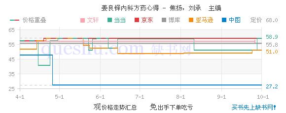 姜良铎 姜良铎-简介，姜良铎-历程