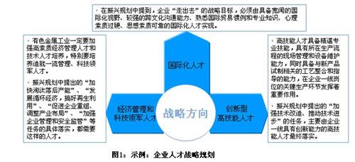 核心人才 核心人才-核心人才的界定方法，核心人才-核心人才在企