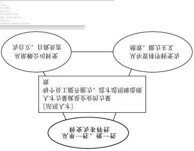 弹性福利制度 弹性福利制度-简介，弹性福利制度-类型