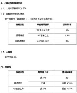 房地产营业税怎么算的 房地产营业税怎么算