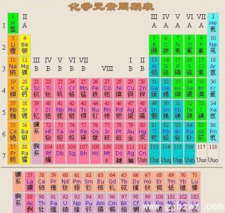 化学的起源与发展 化学元素 化学元素-元素起源，化学元素-元素发展