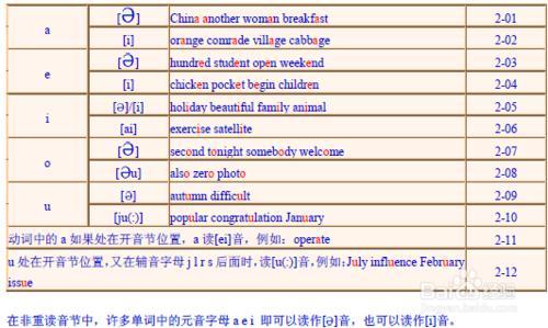 英语单词拼读规则 since since-简介，since-单词拼读