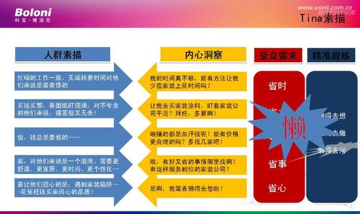 服装网络营销 服装网络营销-版权信息，服装网络营销-内容简介