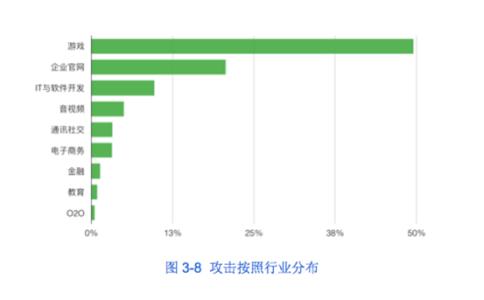 防攻击服务器 防攻击服务器-简介，防攻击服务器-云盾网安ddos云