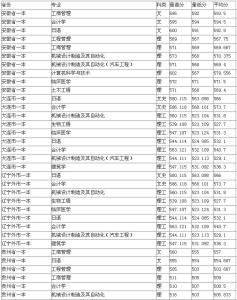 投简历邮件正文怎么写 连分数 连分数-连分数，连分数-正文