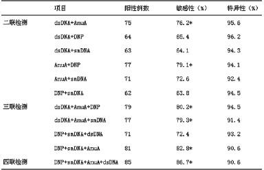 自身抗体检查费用 自身抗体检查