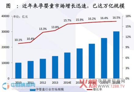 5198孕婴童网 5198孕婴童网-简介，5198孕婴童网-孕婴童市场分析