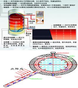 海尔太阳能空调 海尔太阳能空调的基本工作原理介绍