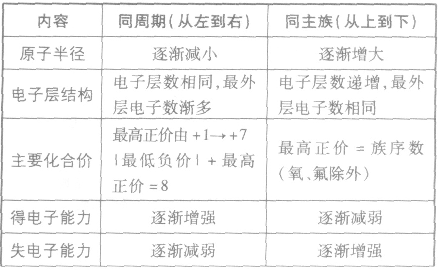 碱性氧化物性质 碱性氧化物 碱性氧化物-简介，碱性氧化物-性质及其他