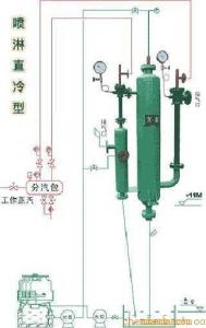 蒸汽喷射真空泵原理 水蒸汽喷射真空泵 水蒸汽喷射真空泵-水蒸汽喷射真空泵，水蒸汽喷