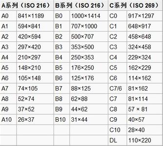 纸张尺寸 纸张尺寸-标准尺寸，纸张尺寸-国际标准