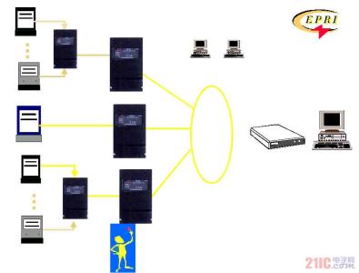 自动抄表系统 自动抄表技术 自动抄表技术-自动抄表技术的构成和特点，自动抄表
