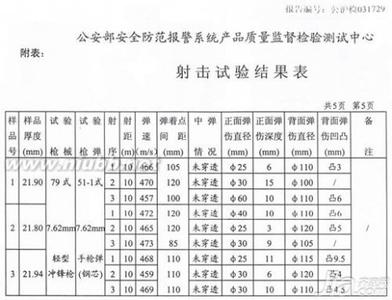 我爱发明防弹玻璃 防弹玻璃厚度多少比较好