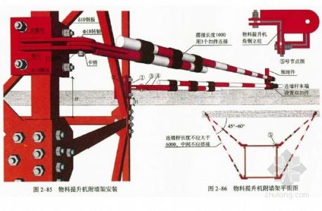 物料提升架 物料提升架-概念解读，物料提升架-结构设计制造标准