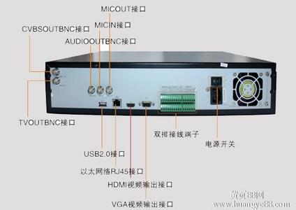 16路8盘位硬盘录像机 硬盘录像机4路、8路和16路的区别