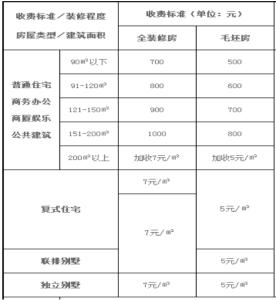 验房收房标准程序 专业收房验房机构、专业验房公司及其收费标准价格