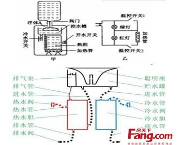 饮水机制冷原理 饮水机制冷原理是什么?饮水机如何制冷?