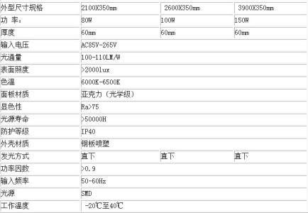 ledt5灯管规格尺寸 led灯管尺寸规格 led灯管价格介绍