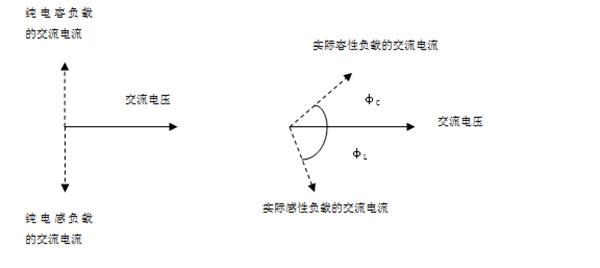 正因数个数 正因数