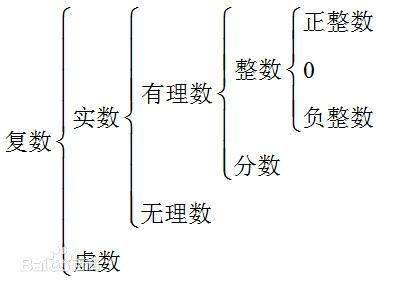 正实数 正实数-定义