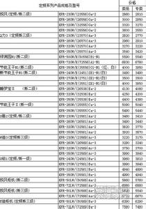 格力变频空调价格表 美的变频空调价格表一览