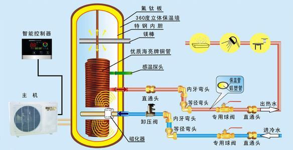 空调制冷制热原理图 空调制冷工作原理