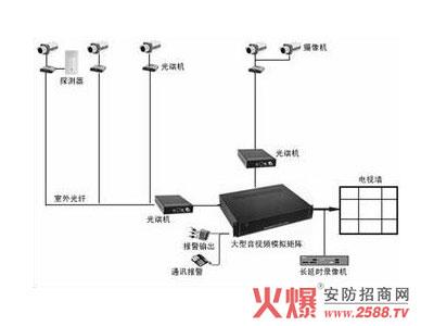 高清网络摄像机 高清网络摄像机与模拟摄像机有何区别