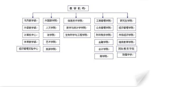 河北经贸大学教务在线 河北经贸大学教务在线-简介，河北经贸大学