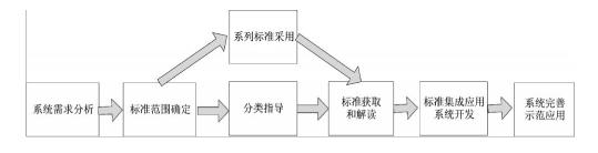 蓝图 蓝图-基本释义，蓝图-分类